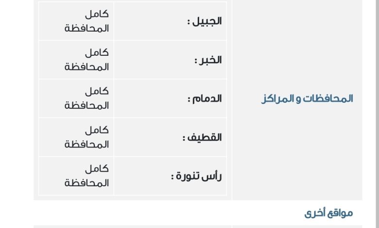 Photo of تنبيه .. أمطار متوسطة على المنطقة الشرقية