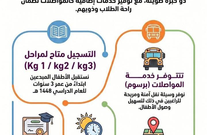 Photo of بدء التسجيل في روضة خطواتي نحو الإبداع لعام 1448
